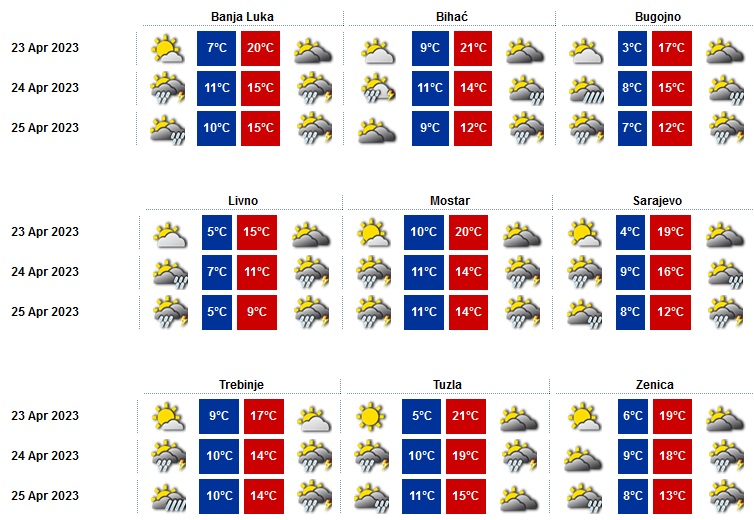 VRAĆAJU SE PLJUSKOVI: EVO KAKVE NAS TEMPERATURE OČEKUJU NAREDNIH DANA