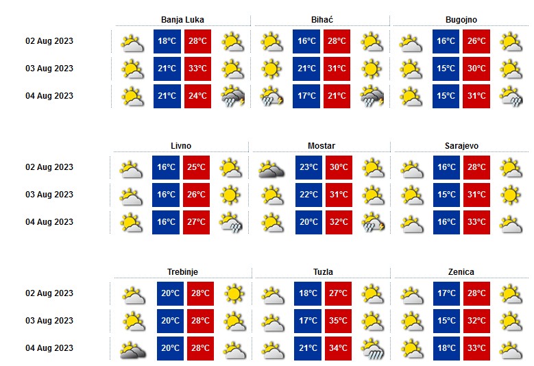 NAREDNIH DANA TOTALNA PROMJENA VREMENA: ZA VIKEND ĆE BITI TEMPERATURA MANJA I ZA 10 STEPENI!