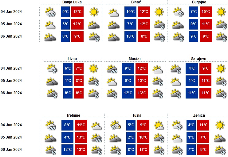 TEMPERATURE PADAJU: EVO KAKVO NAS VRIJEME OČEKUJE NAREDNIH DANA TEMPERATURE PADAJU: EVO KAKVO NAS VRIJEME OČEKUJE NAREDNIH DANA